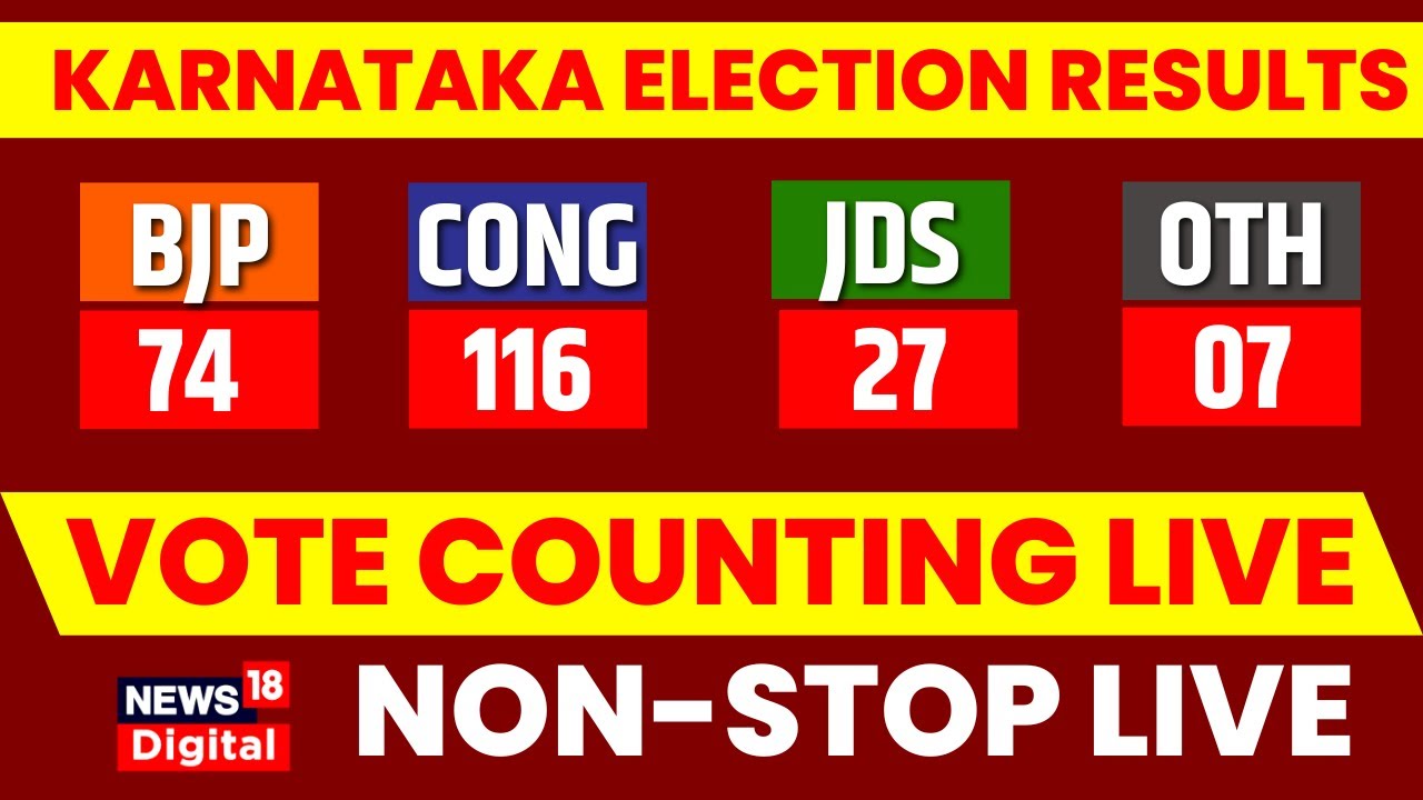 Karnataka Election 2023 Results Live: Karnataka Election Vote Counting ...