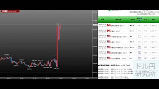 米雇用統計リアルタイム速報（8月6日）