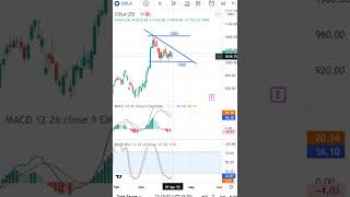 CIPLA Latest Share News & Levels  | Chart | Technical Analysis