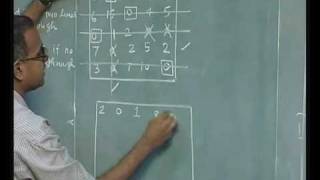 Lec-16 Assignment Problem - Hungarian Algorithm