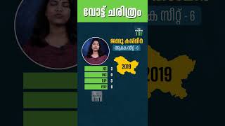 പ്രത്യേക പദവി എടുത്തു കളഞ്ഞതും സംസ്ഥാന വിഭജനവും ജമ്മുകാശ്മീർ തിരഞ്ഞെടുപ്പിൽ പ്രതിഫലിക്കുമോ