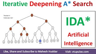 Iterative Deepening A Star algorithm IDA Star | IDA* – Artificial intelligence by Mahesh Huddar