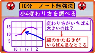 小4【折れ線グラフ】「変わり方を調べる」　ノートに書こう！