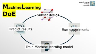 Less work, Better data: How machine learning improves your experiments