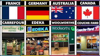 List of Supermarkets From Different Countries in the World Part 2