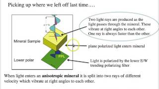 Optics of Anisotropic Minerals