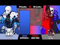 alpha sans vs virus404 sans power levels