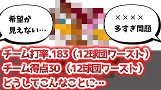 【あの球団】気がついたらチーム打率が12球団ワーストになっていた【なんJ、なんG反応】