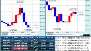 【FX経済指標】2019年12月19日★24時00分：米)景気先行指数+米)中古住宅販売件数