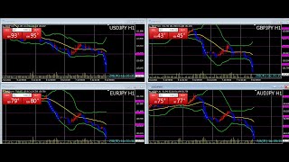 【クロス円】FX今後の見通し　7/8（木）　米ドル円、ユーロ円、ポンド円、豪ドル円