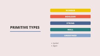 #javascript JavaScript class DAY-2 | Primitive Datatypes | string, number, null, Boolean, undefined
