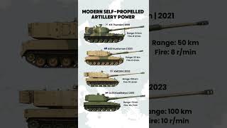 Top Self Propelled Howitzers 2025 Range Firepower Comparison