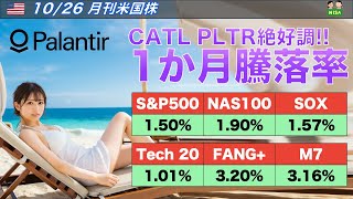 【米国株🇺🇸 新NISA】月刊　1か月騰落率　CATL PLTRが絶好調✨  (FANG+ USテックトップ20 178A NASDAQ100 半導体SOX等)