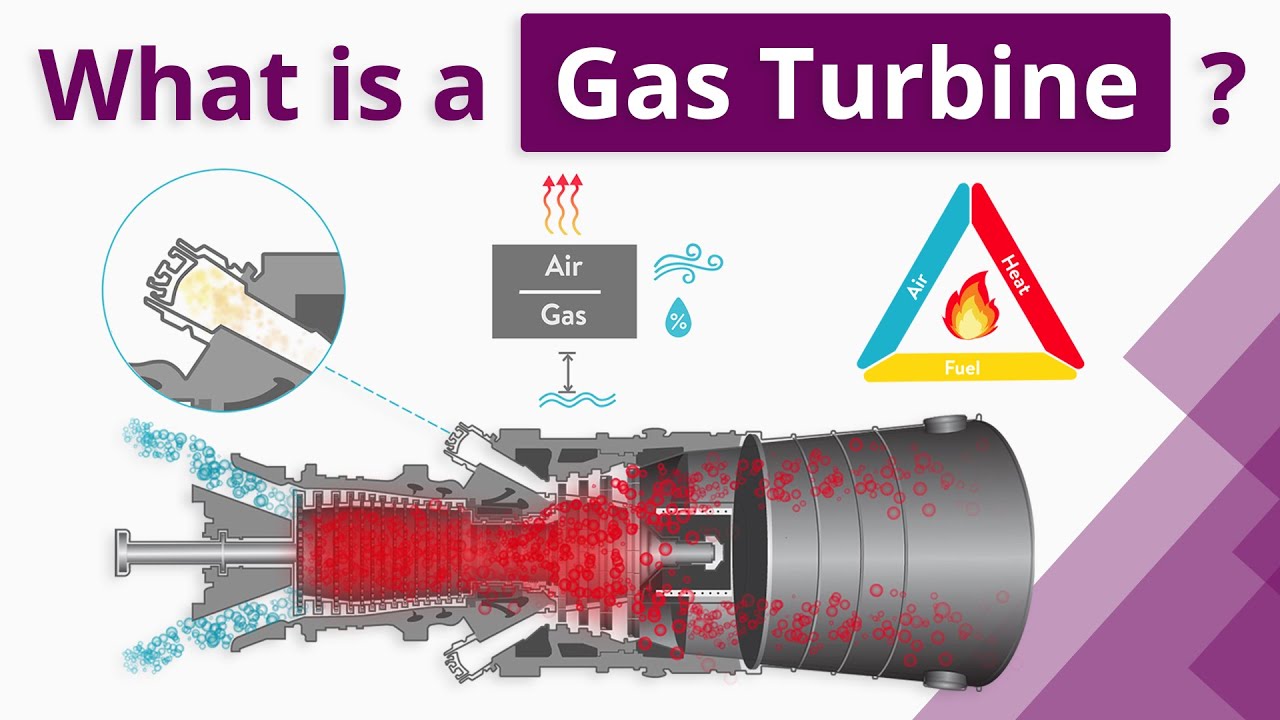 What Is A Gas Turbine? (For Beginners) - YouTube