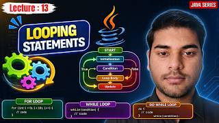 Looping Statements in Java Explained Completely | for, while & do-while Loop