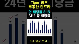 Tiger 리츠 | 24년 배당률 8.1% | 24년 월 배당금 지급이력 #tiger리츠부동산인프라  #Kodex한국부동산리츠 #맥쿼리인프라  #리얼티인컴 #Plus고배당