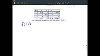 Partial Derivatives | Table