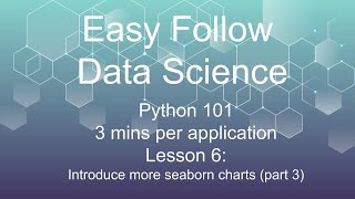 Lesson 6 Pairplot/lmplot in Python (No experience needed !)