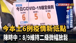 今本土6例疫情新低點 陳時中:8/9維持二級微幅放鬆－民視新聞