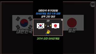 아시안게임 축구대표팀 최근 5개 대회 성적 정리 (2014 인천 아시안게임)