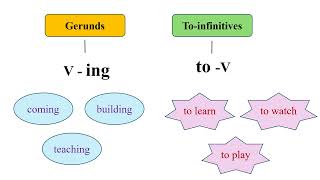 K10 Present perfect, gerunds and  to infinitives