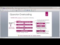 Java for Scientific Computing: Symbolic Math -- Part 1