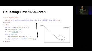 HTML in Canvas Rendering the DOM into Canvas [BlinkOn 21]