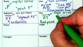 Labeling or Naming Figures in Geometry
