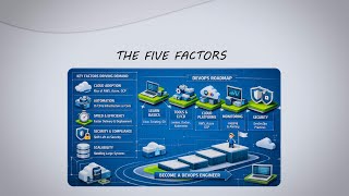 Why DevOps Demand is Exploding