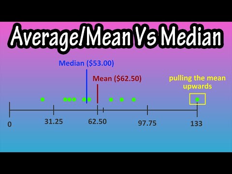 What does it mean when the mean is greater than the median?