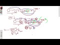 Linked List Cycle II Leetcode with Math
