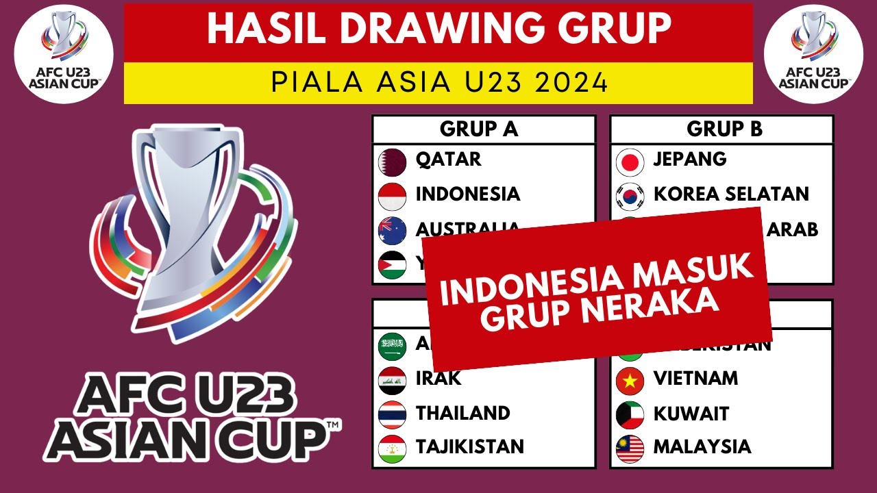 Hasil Drawing Grup Piala Asia U23 2024 - Jadwal Piala Asia U23 2024 ...