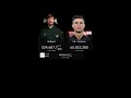 🔴 Live Ronaldo vs mrbeast subscribe battle 29