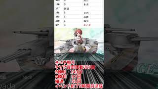 【艦これ】ネバダ2隻目掘りに完全勝利した提督UC【KanColle】#ネバダ＃2023夏イベント