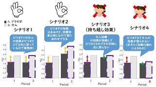 クロスオーバー試験(2) 持ち越し効果の解析