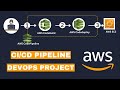 Mastering CI/CD With CodePipeline + CodeDeploy + CodeCommit + CodeBuild + GitHub