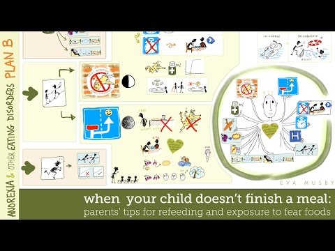 Stuck & not eating! Anorexia/ eating disorders: parents’ meal support tips Stuck & not eating! Anorexia/ eating disorders: parents’ meal support tips