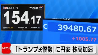 円急落 一時154円台 3カ月ぶり　「トランプ氏優勢」に円安 株高加速　日経平均株価は一時1,100円超高