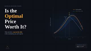 Pricing Under Uncertainty: A Bayesian Workflow