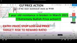 #reddit #stocks #meme #CLF#Cleveland-Cliffs Inc, 7 year old resistance breached!!!!