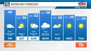 Mostly cloudy skies Friday with isolated rain/snow shower this evening