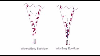 Voith stock preparation optimization product Easy EcoMizer cleaner rebuild (EN)
