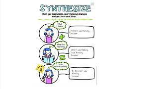Reading Workshop- Synthesize Lesson