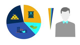 Schroders investIQ: Mutual funds