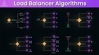 Master Load Balancer Algorithms for Distributed Systems