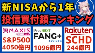 【投資信託人気ランキング】 驚愕の人気の移り変わりの速さ!!　投資家の意識や戦略も大きな変化が!!【2025年1月】/S\u0026P500、オルカン、FANG＋、ナスダック１００、SCHD、ゴルプラ