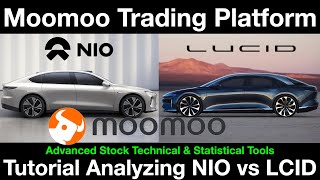 NIO vs LCID Stocks Analyzed using Moomoo Trading Platform Technical and Statistical Advanced Charts
