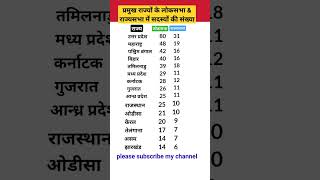 प्रमुख राज्यों के लोकसभा \u0026 राज्यसभा में सदस्यों की संख्या। UP MP BR RJ । #viral #gkinhindi  #shorts