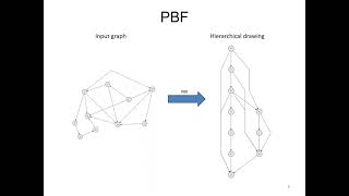 Hierarchical Graph Drawing Frameworks: Path Based Framework and Sugiyama Framework