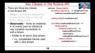 Overview of Key Classes in the RxJava API